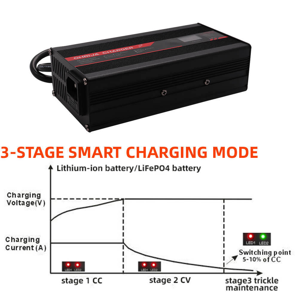 OHRIJA 67.2V 5A 리튬 이온 충전기 스마트  - 84V 20A Smart Charger 리뷰 및 가격